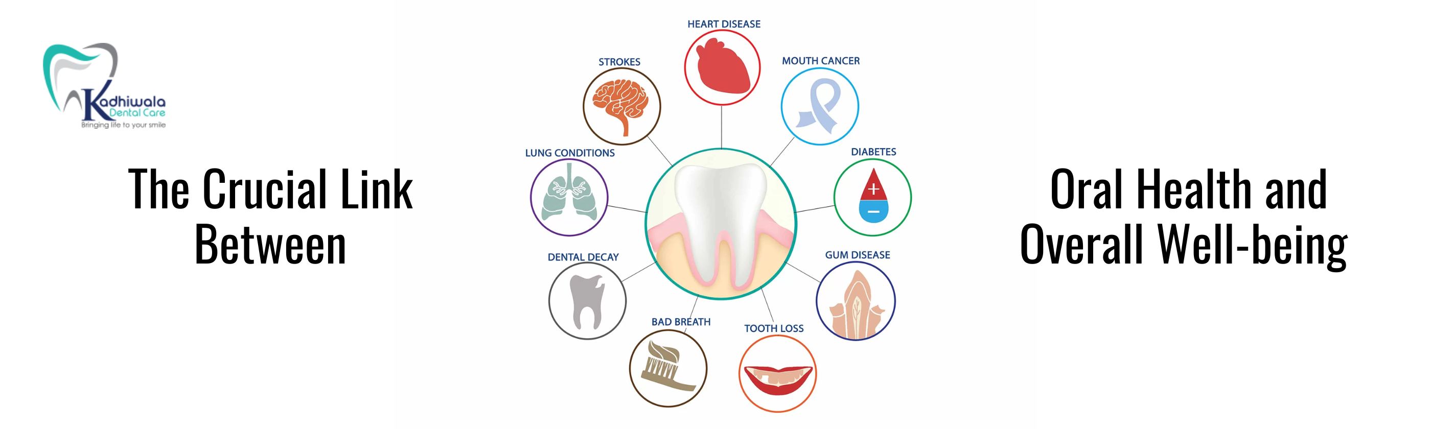 The Crucial Link Between Oral Health and Overall Well-being